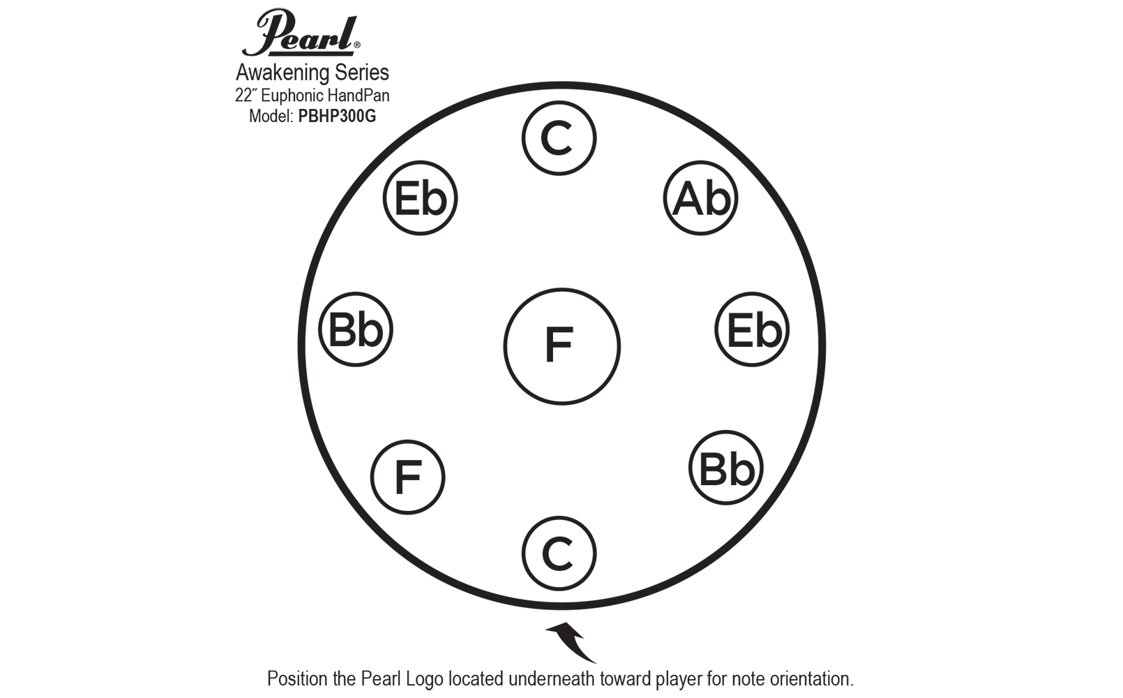Euphonic Handpan Note Guide