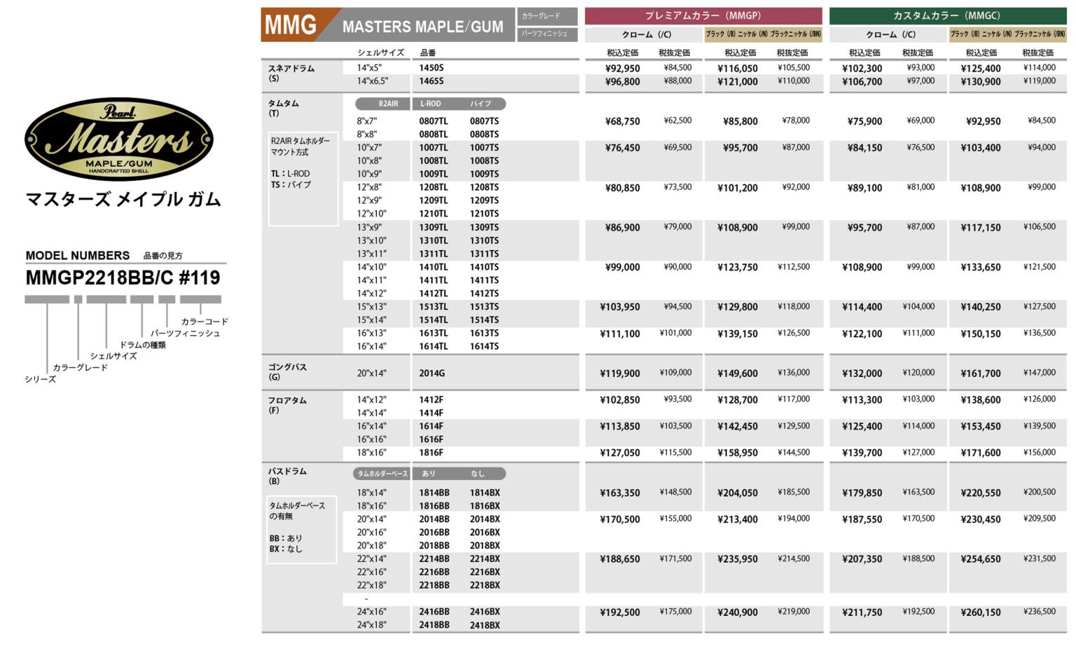 MMG_price for Japan 202507 2