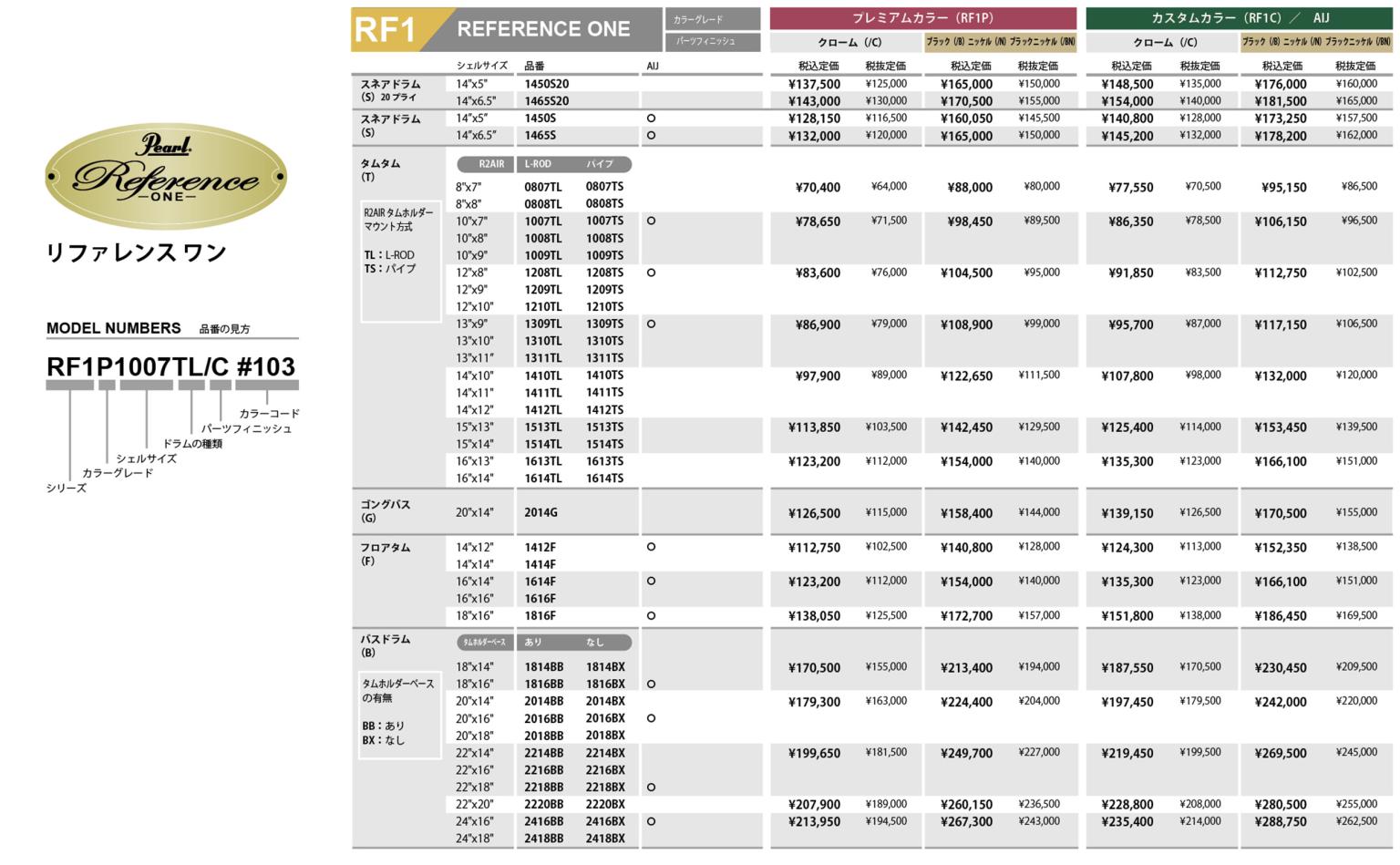 RF1_price for Japan 202507 2