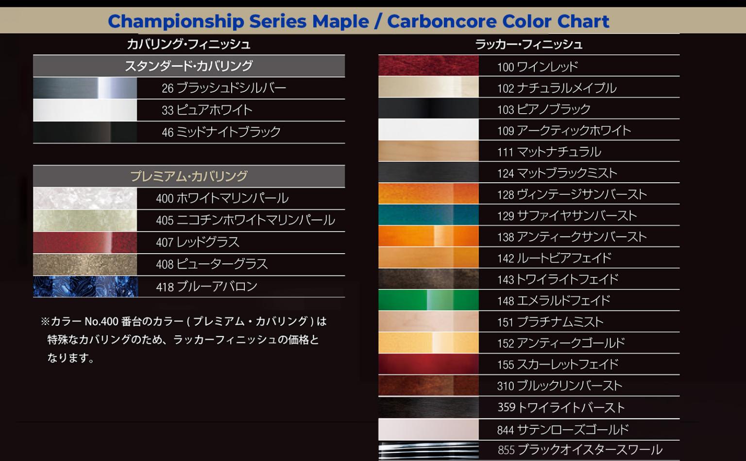 colorchart