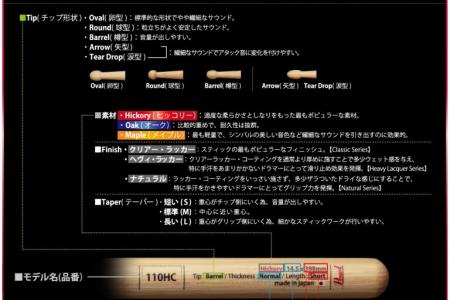 大好評のPearl Drum Sticks Classic Seriesから、要望の多かったナイロンチップモデルを新たにラインナップ！1